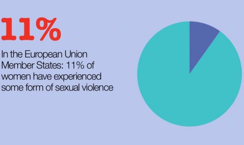 Violence Against Women: The Statistics Around The World | ActionAid UK